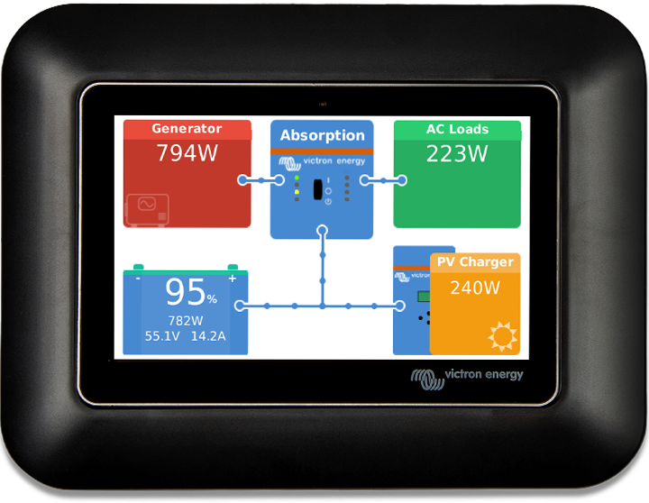 GX-Touch-50-Adapter für CCGX-Ausschnitt